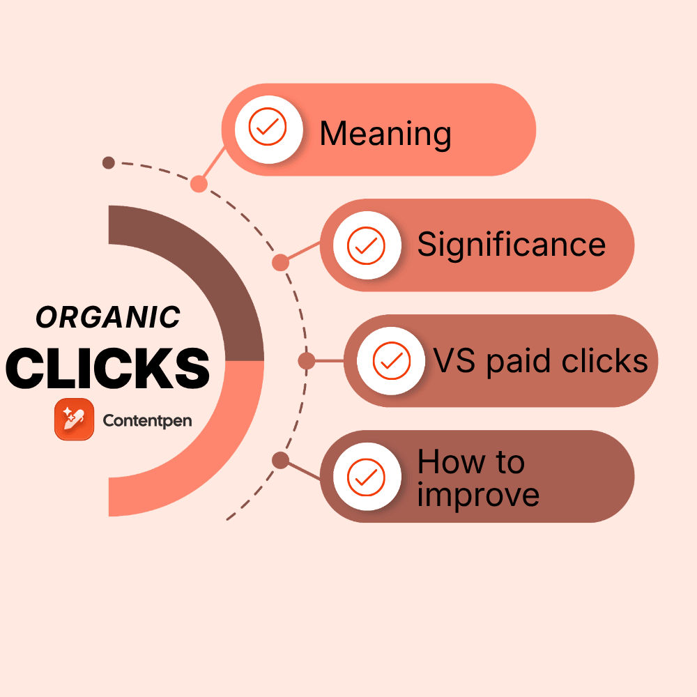 organic clicks