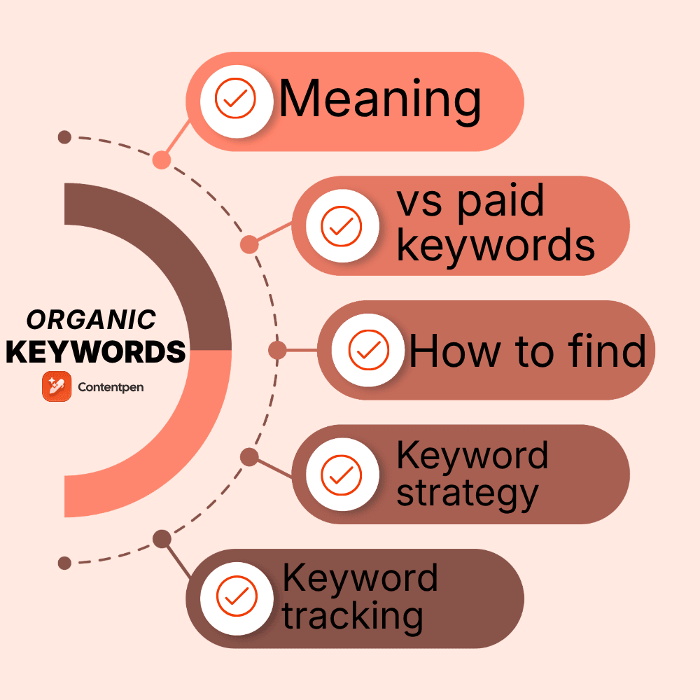 Organic keywords
