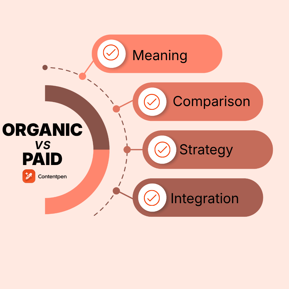 Organic traffic vs paid traffic