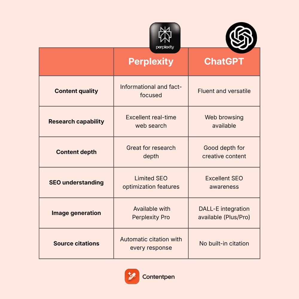Perplexity vs ChatGPT