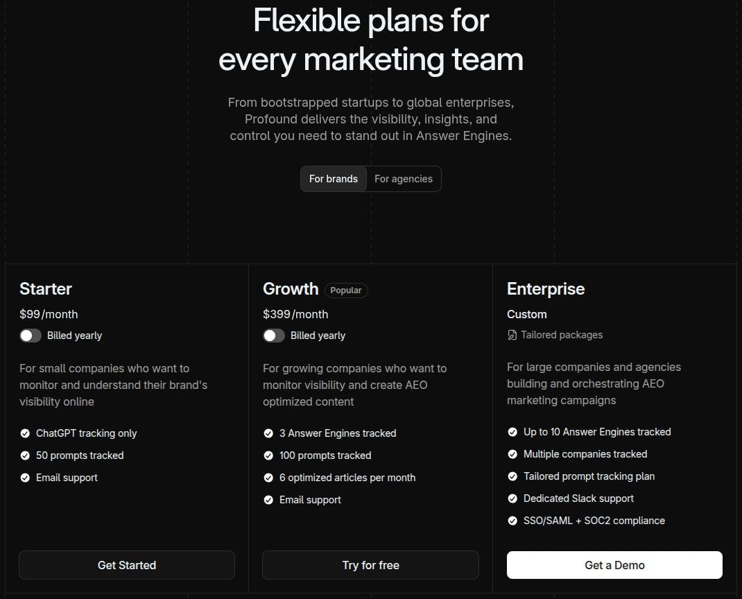 Profound pricing plans.