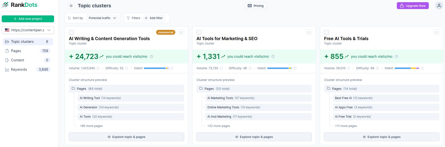RankDots tool main dashboard.