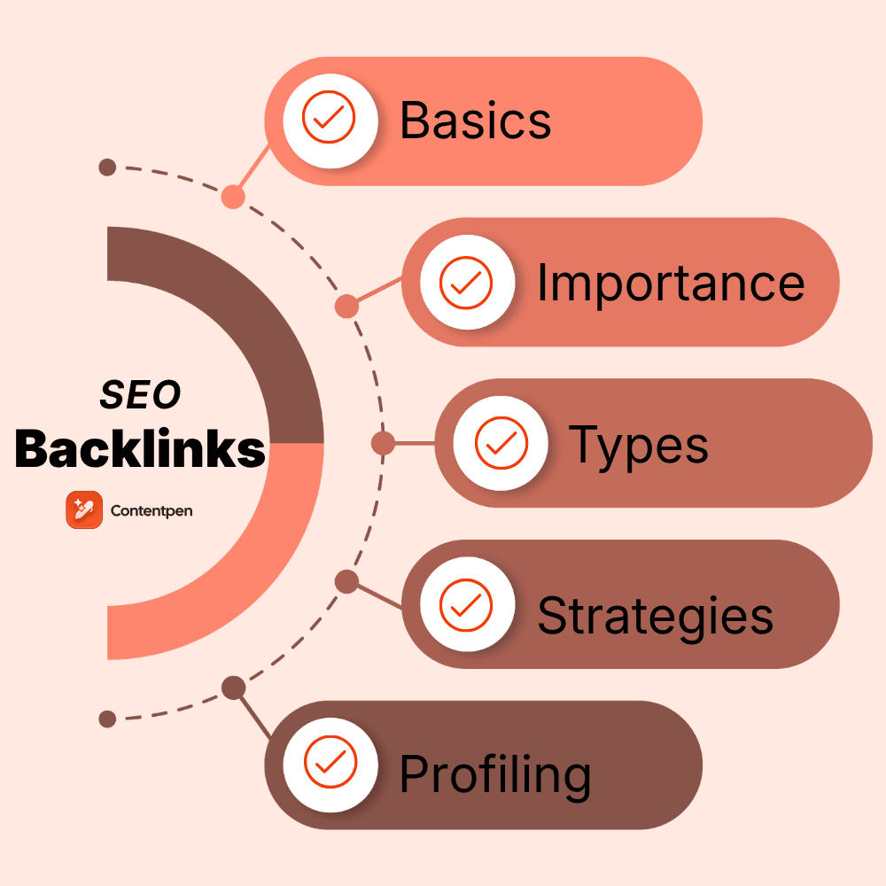 SEO backlinks