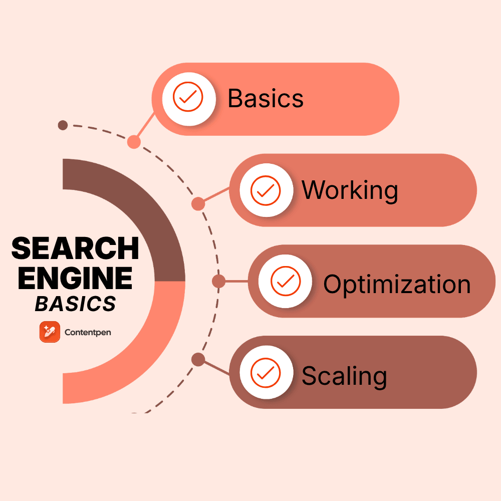 Search engine basics