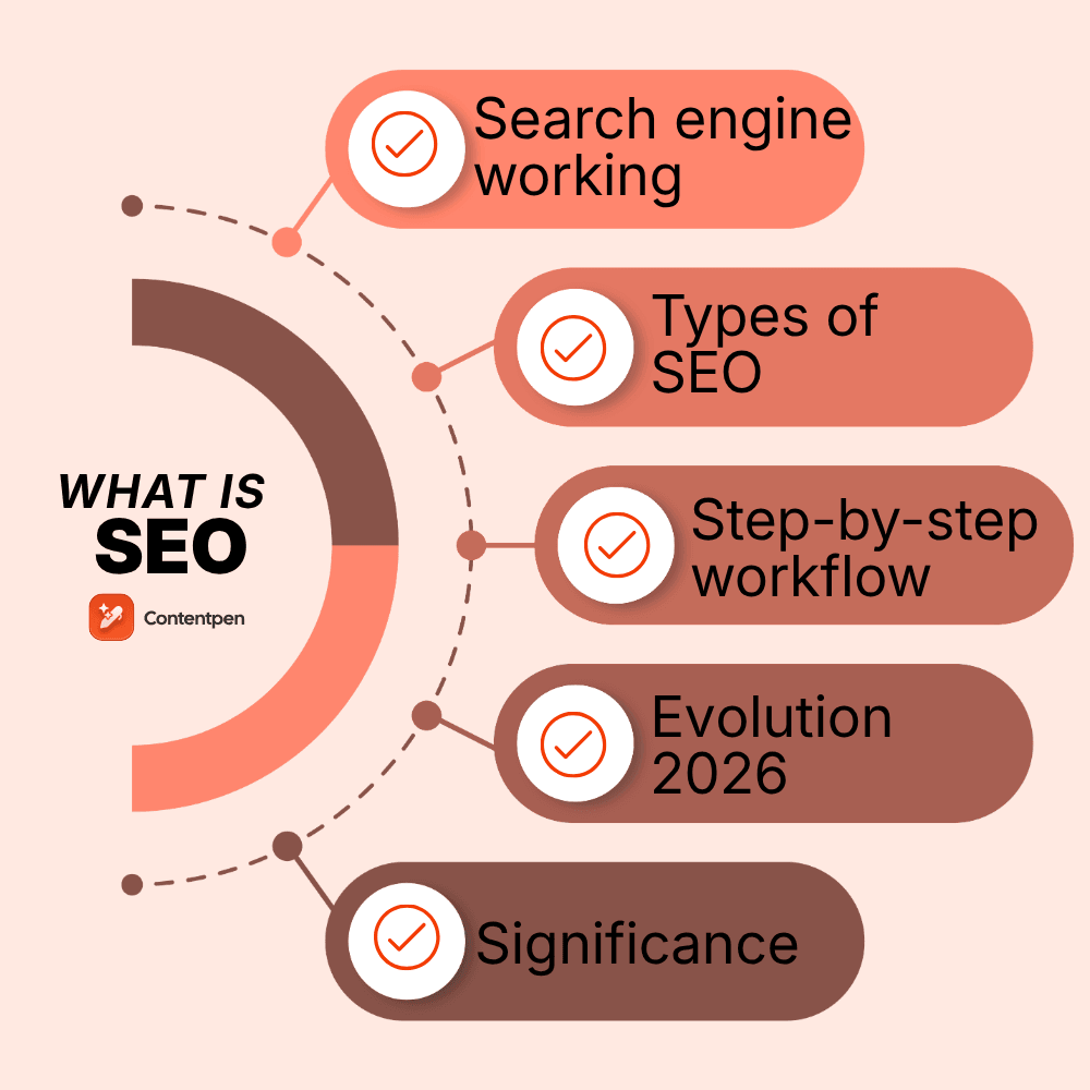 What is SEO
