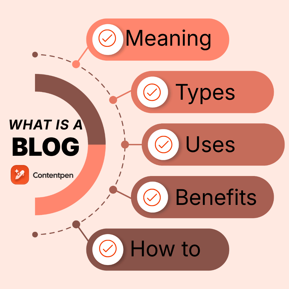 What is a blog