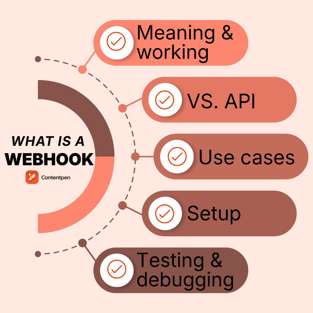 What is a webhook