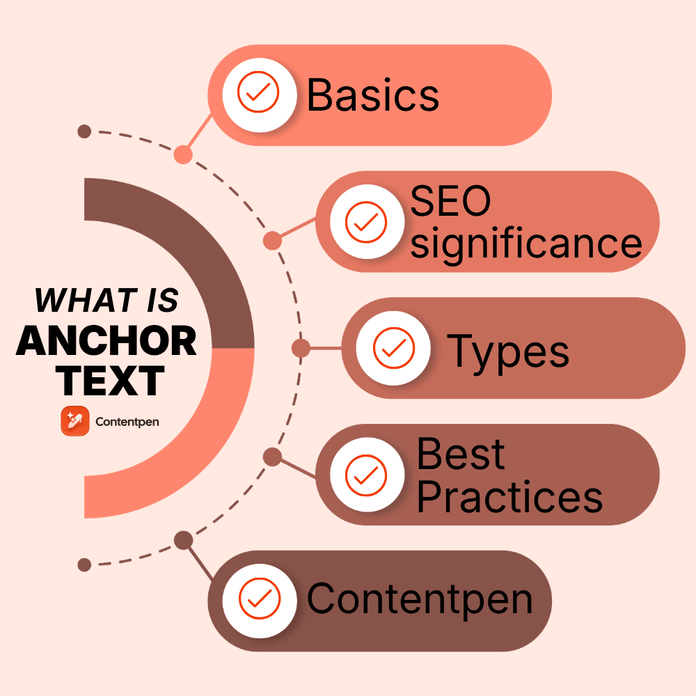 What is anchor text