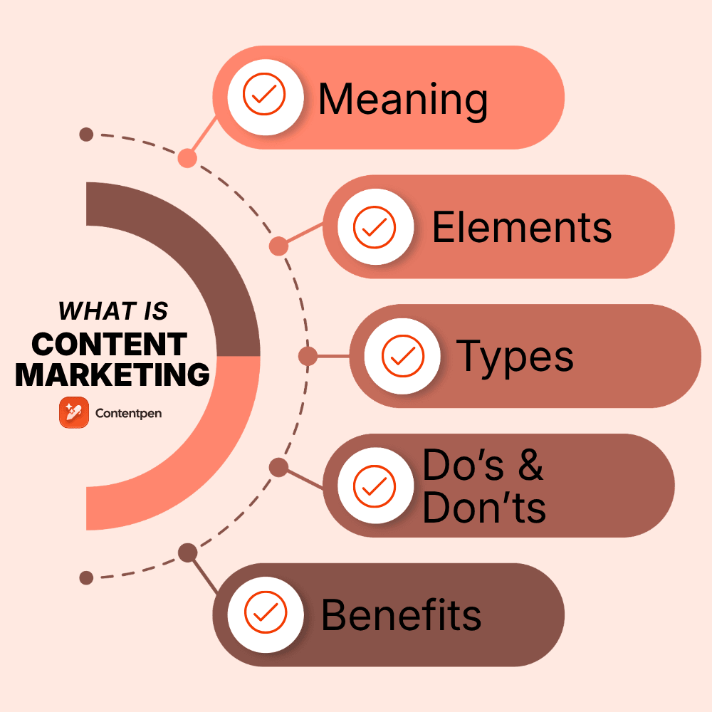 What is content marketing