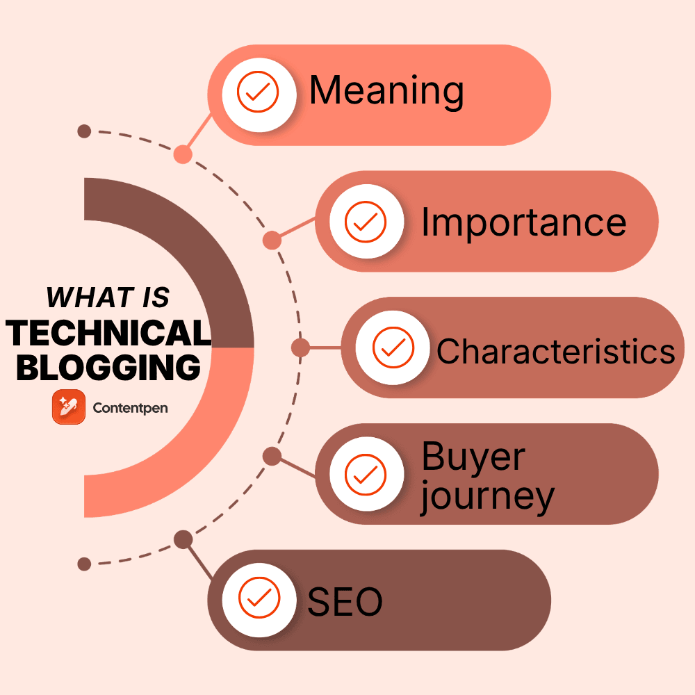 What is technical blogging