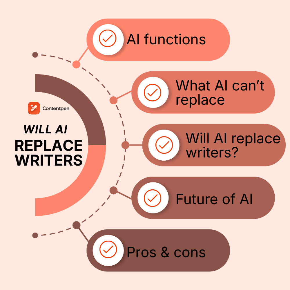 Will AI replace writers