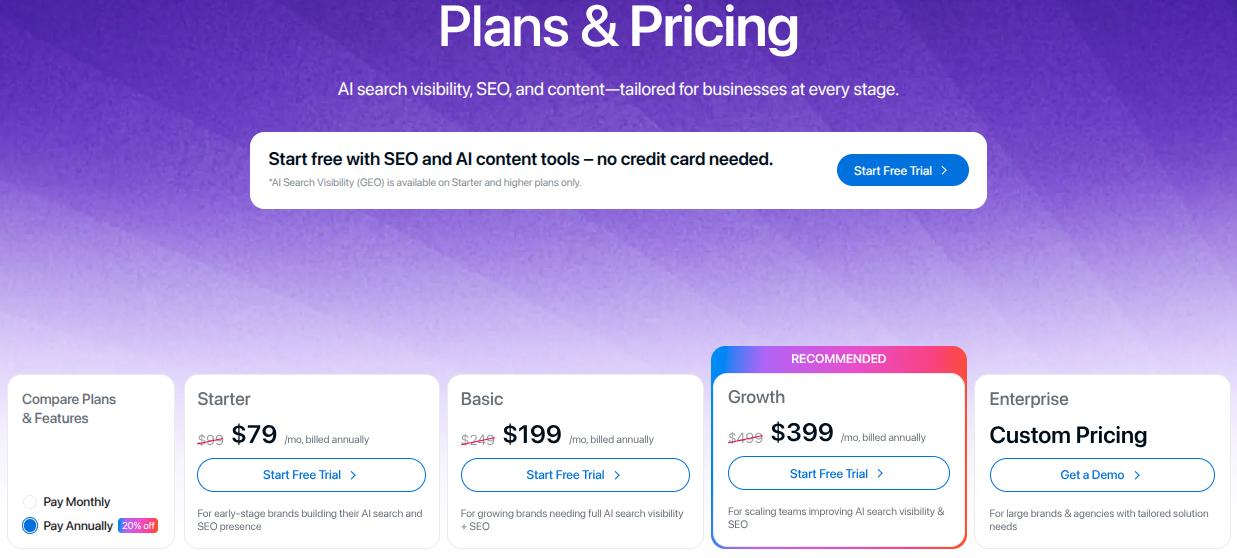 Writesonic pricing details.