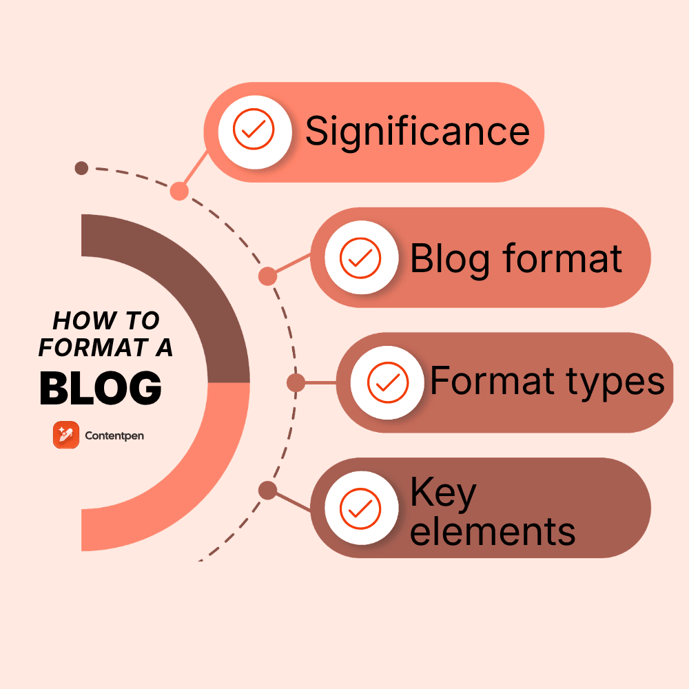 How to format a blog post