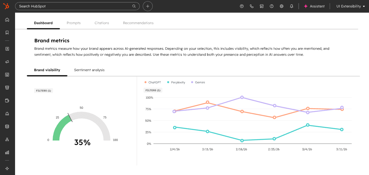 HubSpot AEO.