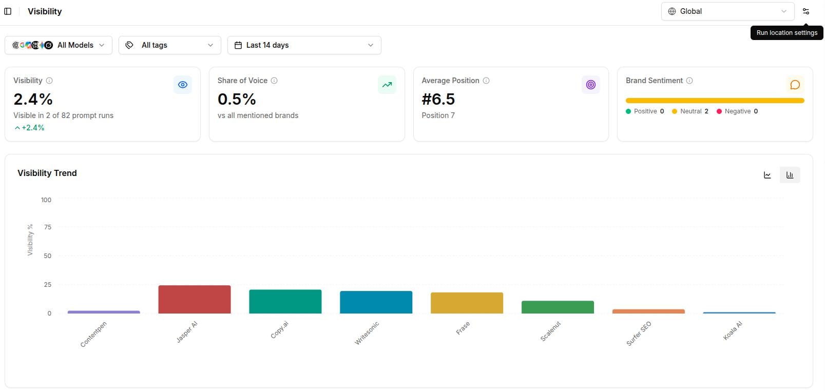 AI visibility dashboard - Contentpen.ai.