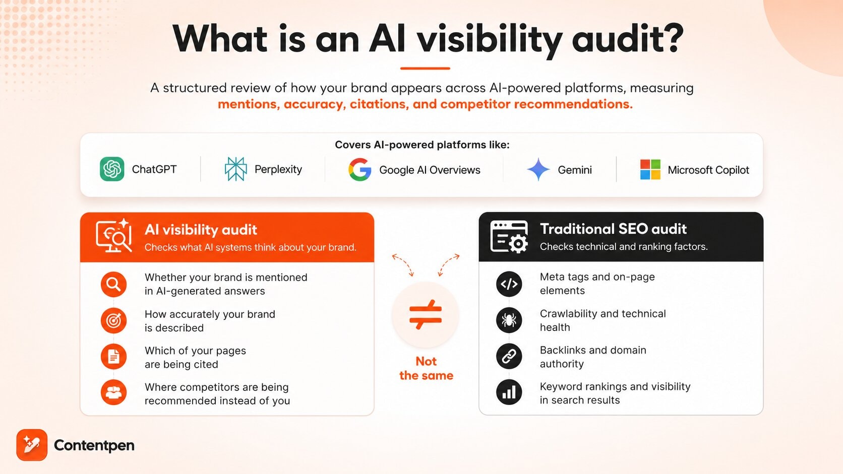 Defining AI visibility audit - Contentpen.ai.