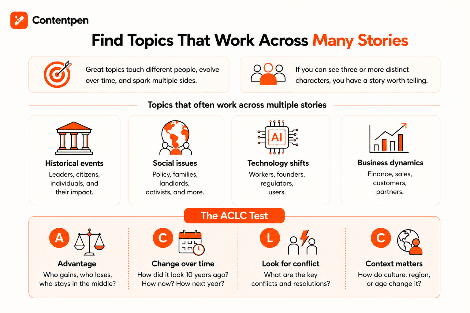 The ACLC test for writing multi-story content - Contentpen.ai.