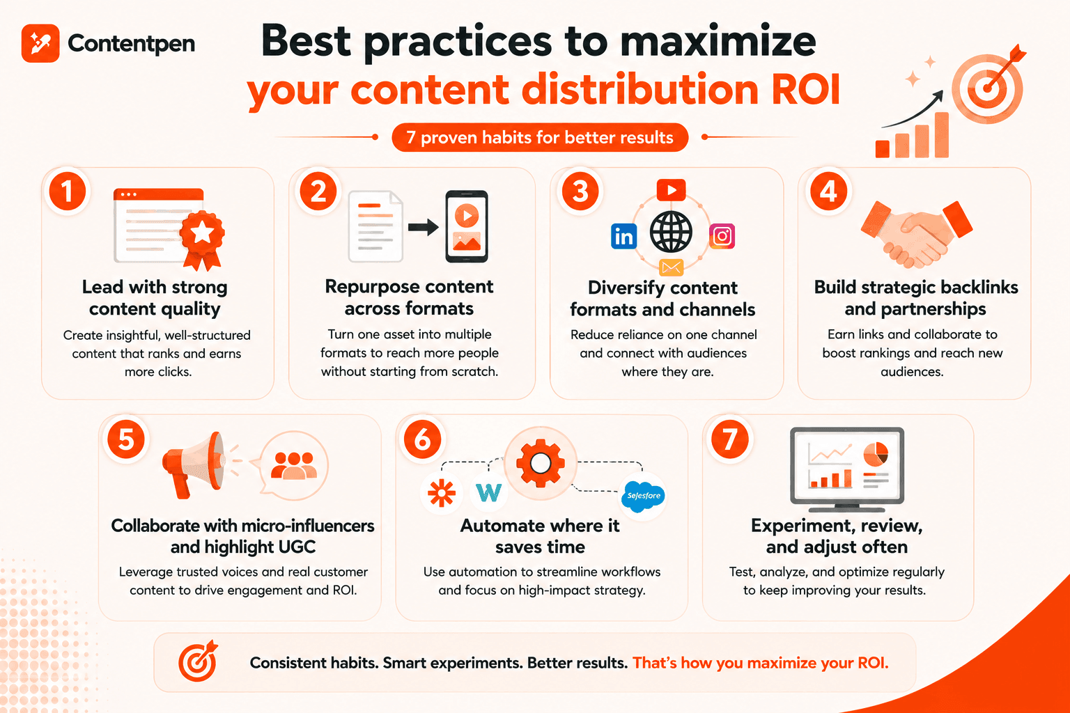 Best practices to maximize your content distribution ROI - Contentpen.ai.