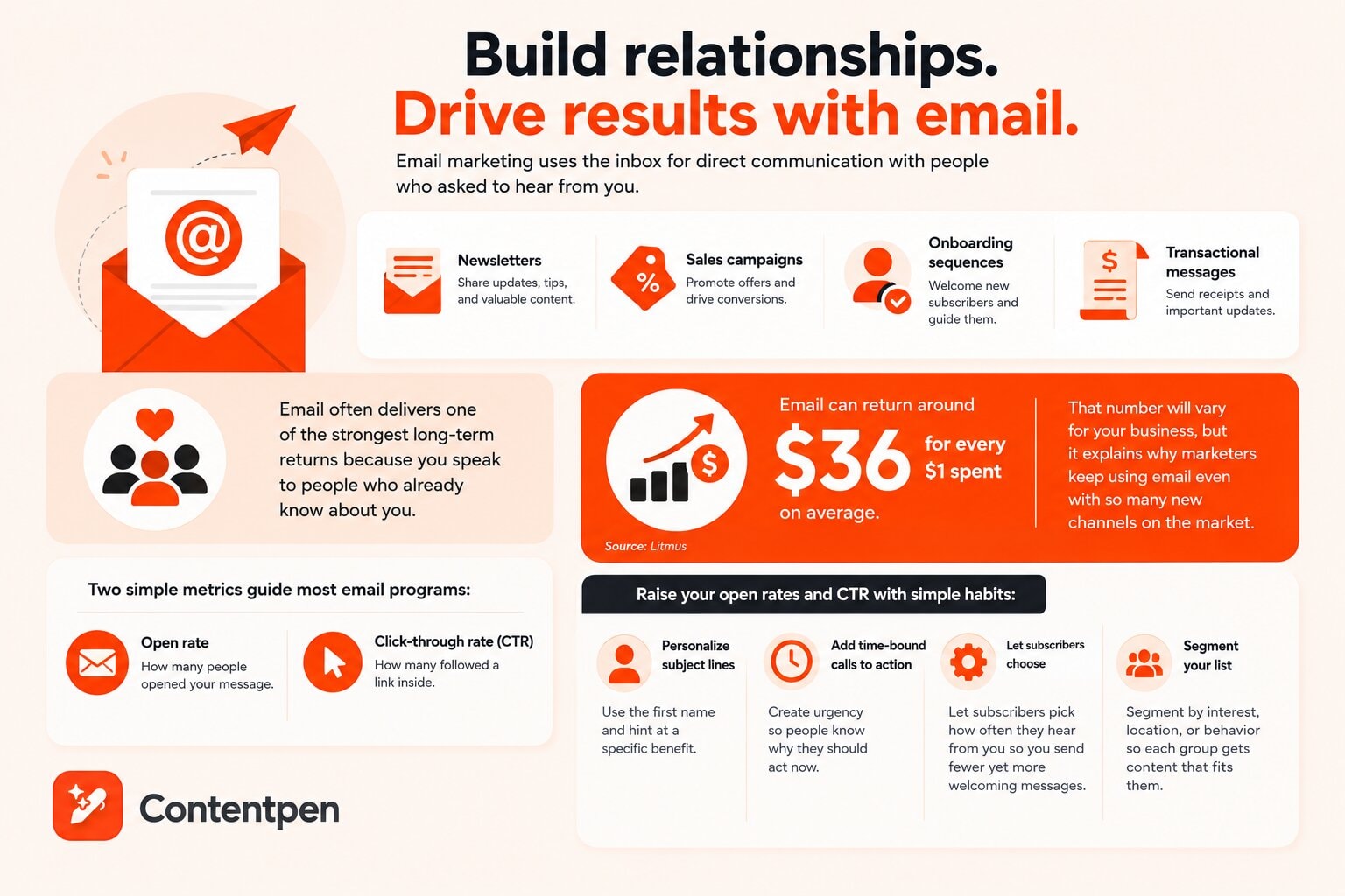 Driving better ROI with email marketing - Contentpen.ai.