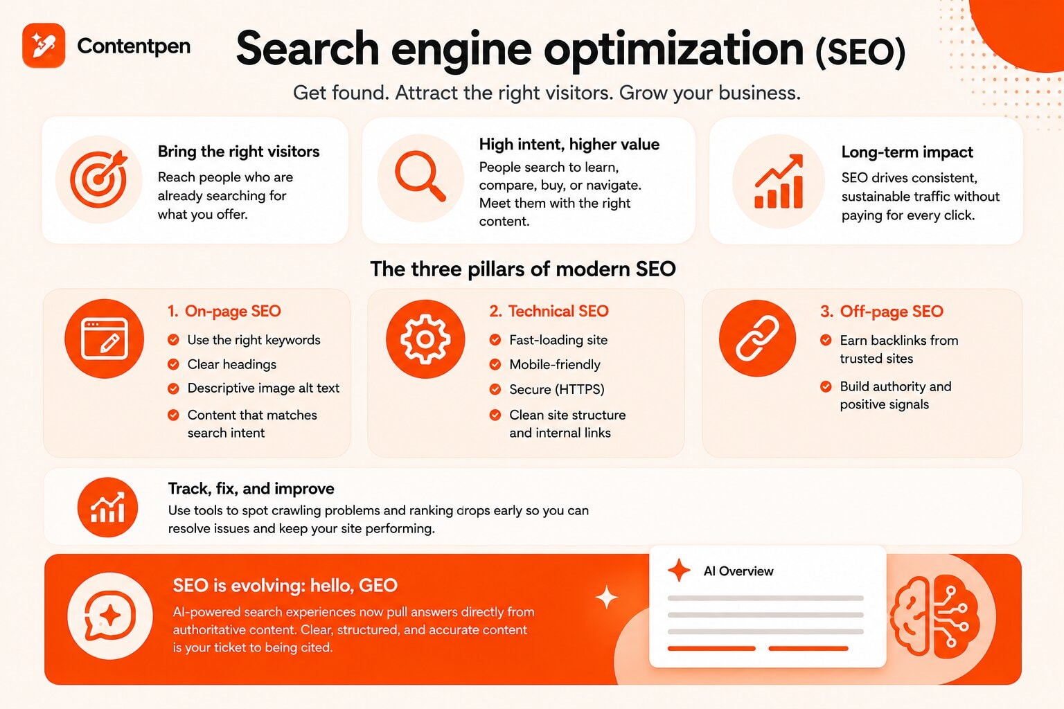 Explaining SEO as a type of digital marketing channel.