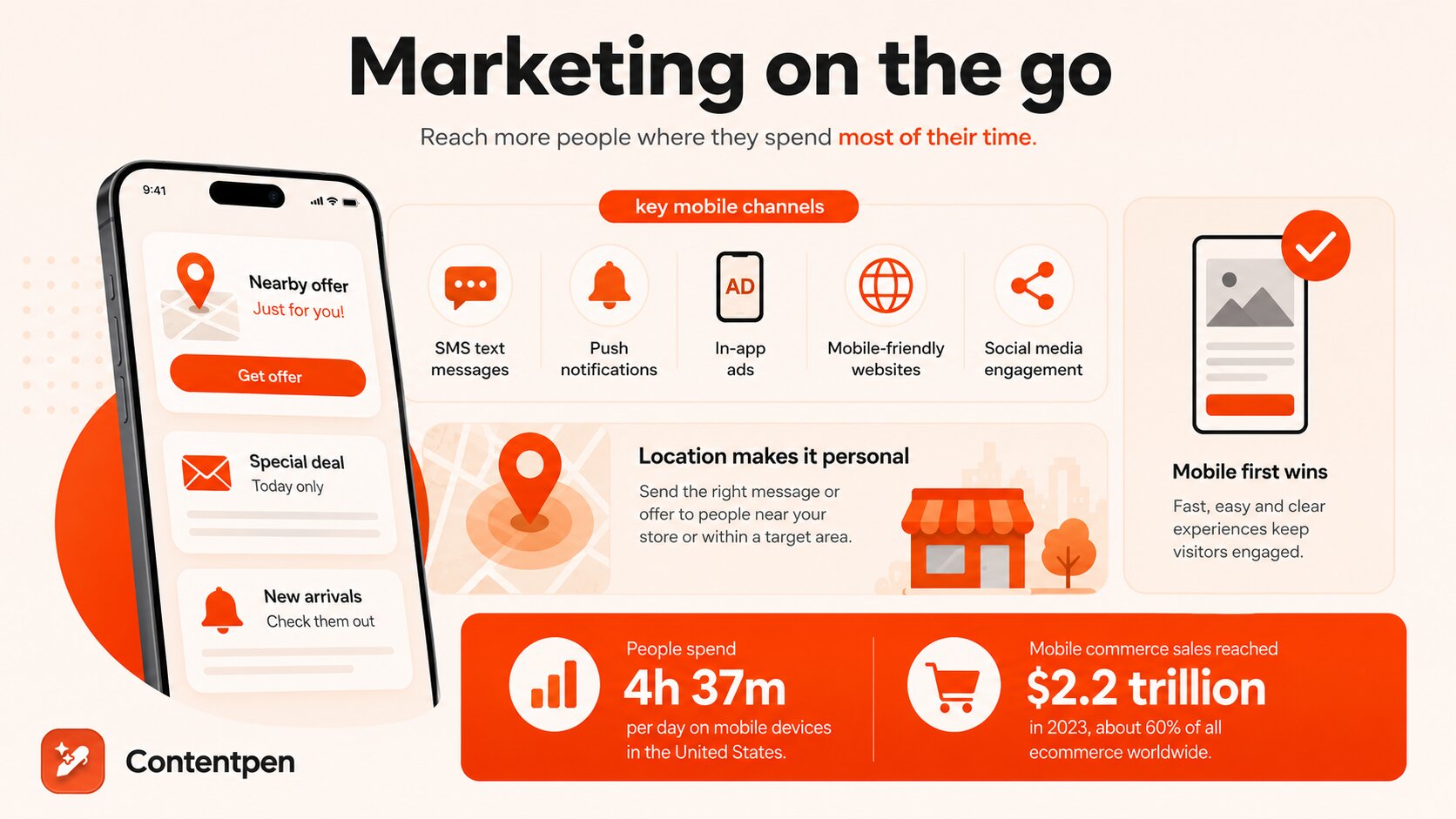 The significance of mobile marketing - Contentpen.ai.