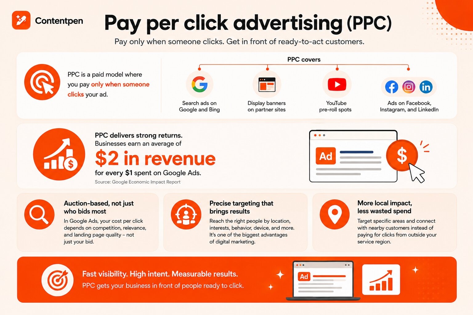 PPC marketing - Contentpen.ai.
