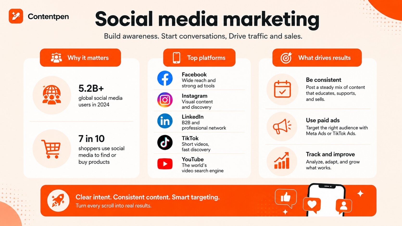 Social media marketing explained as a form of digital marketing in 2026.
