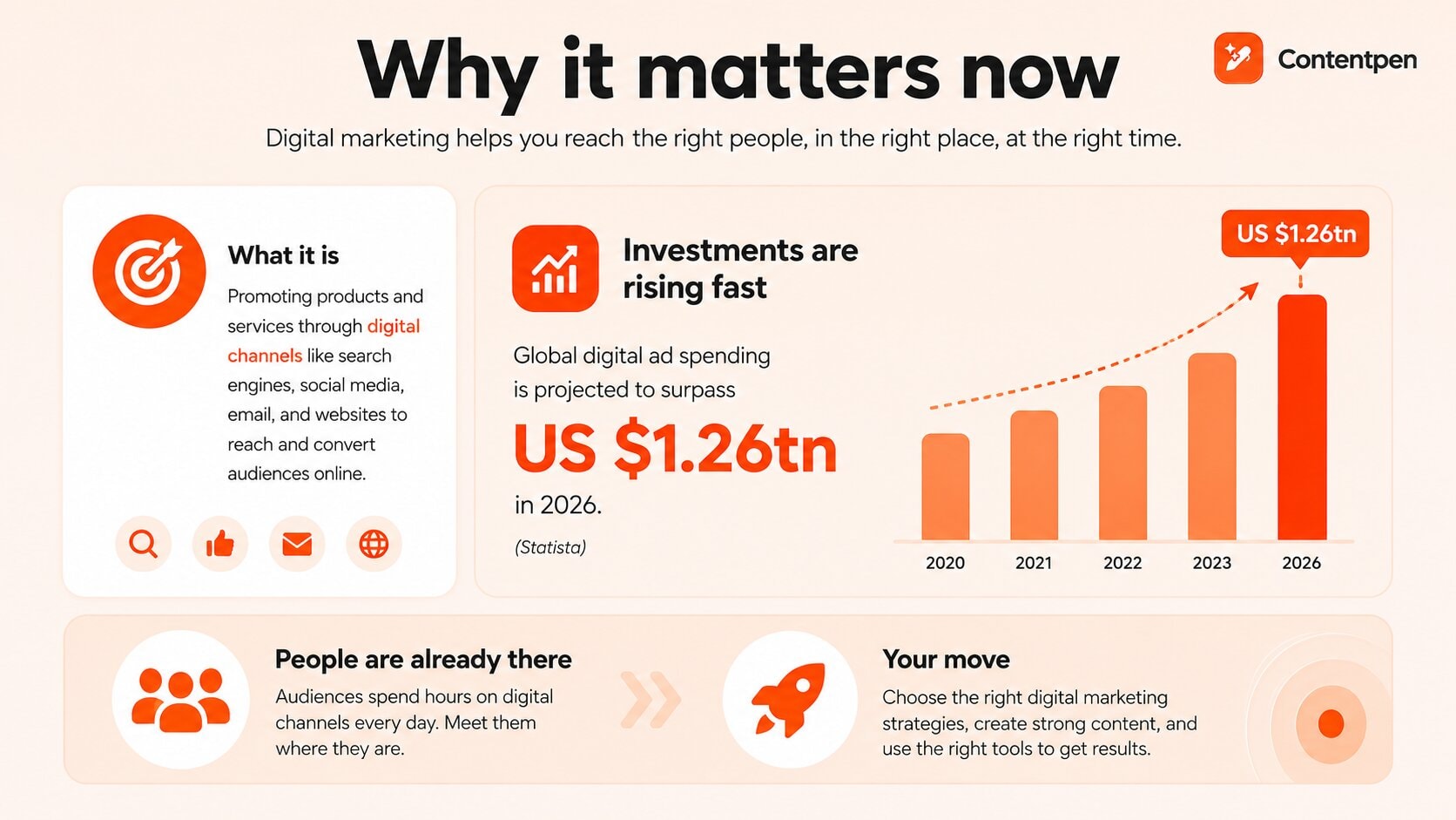 Understanding digital marketing and its importance.