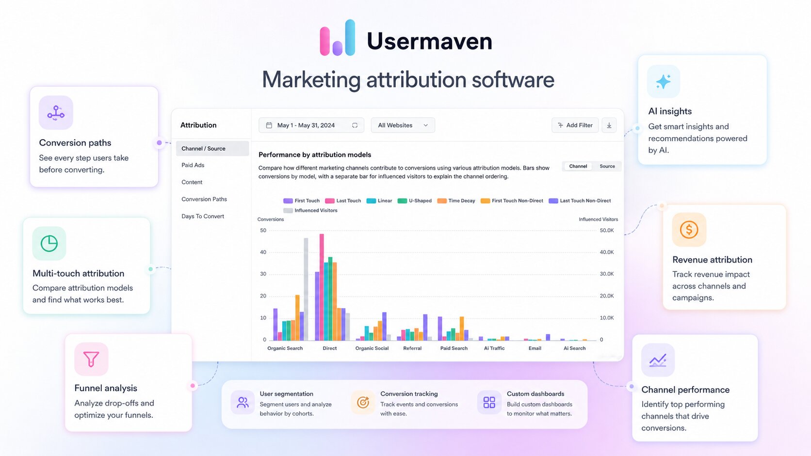 Usermaven - marketing attribution software.