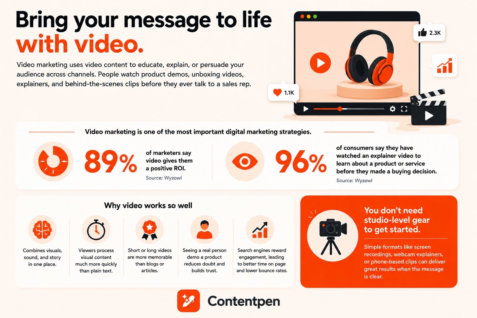 Video marketing as a digital marketing channel - Contentpen.ai.