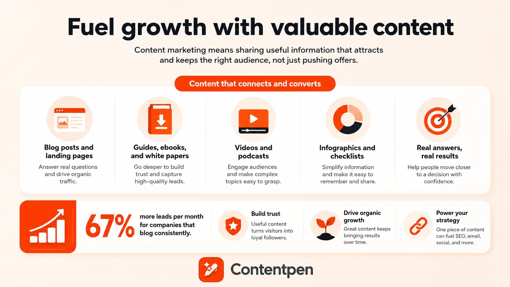 Types of digital marketing images: Content marketing explained.