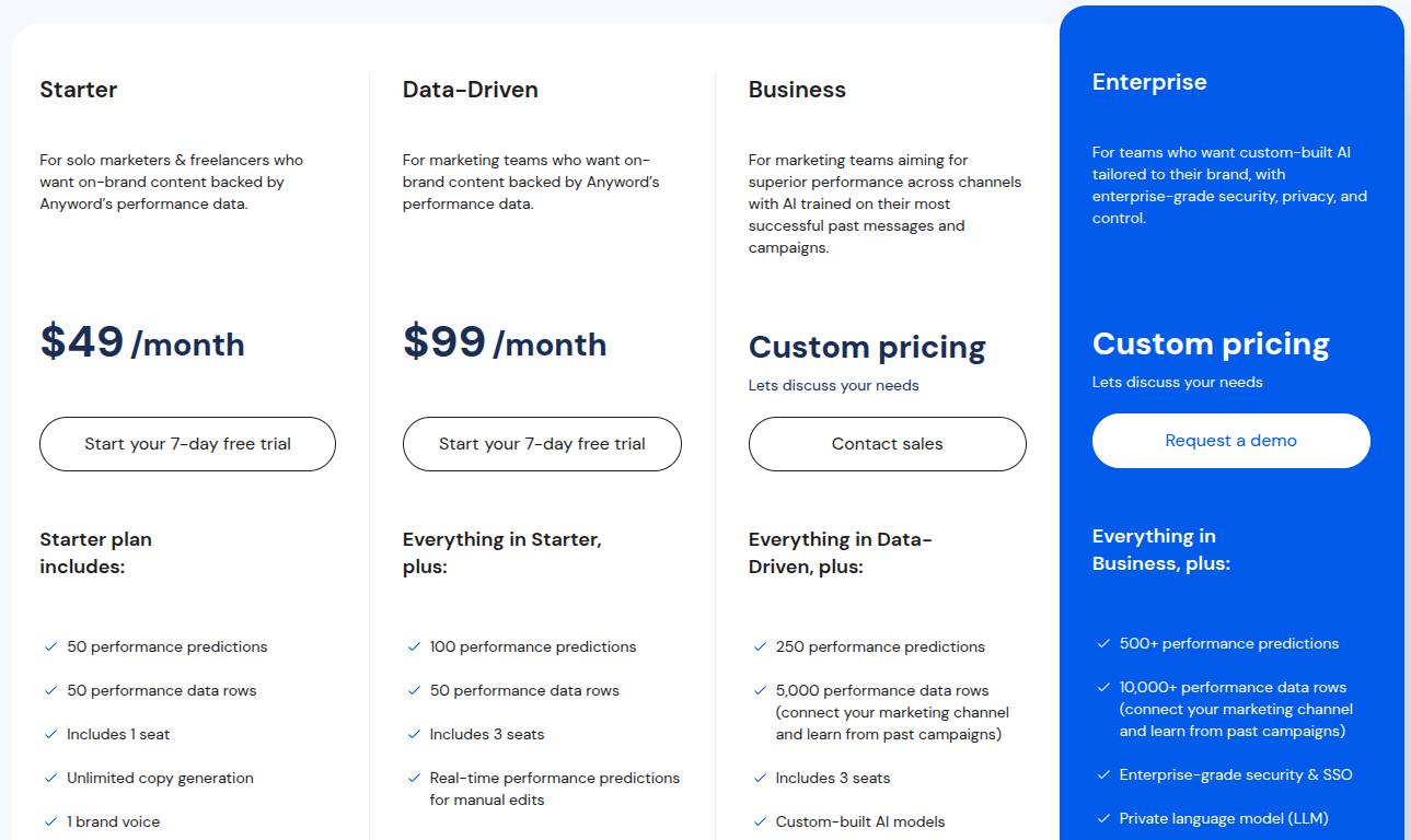 Anyword pricing plans.
