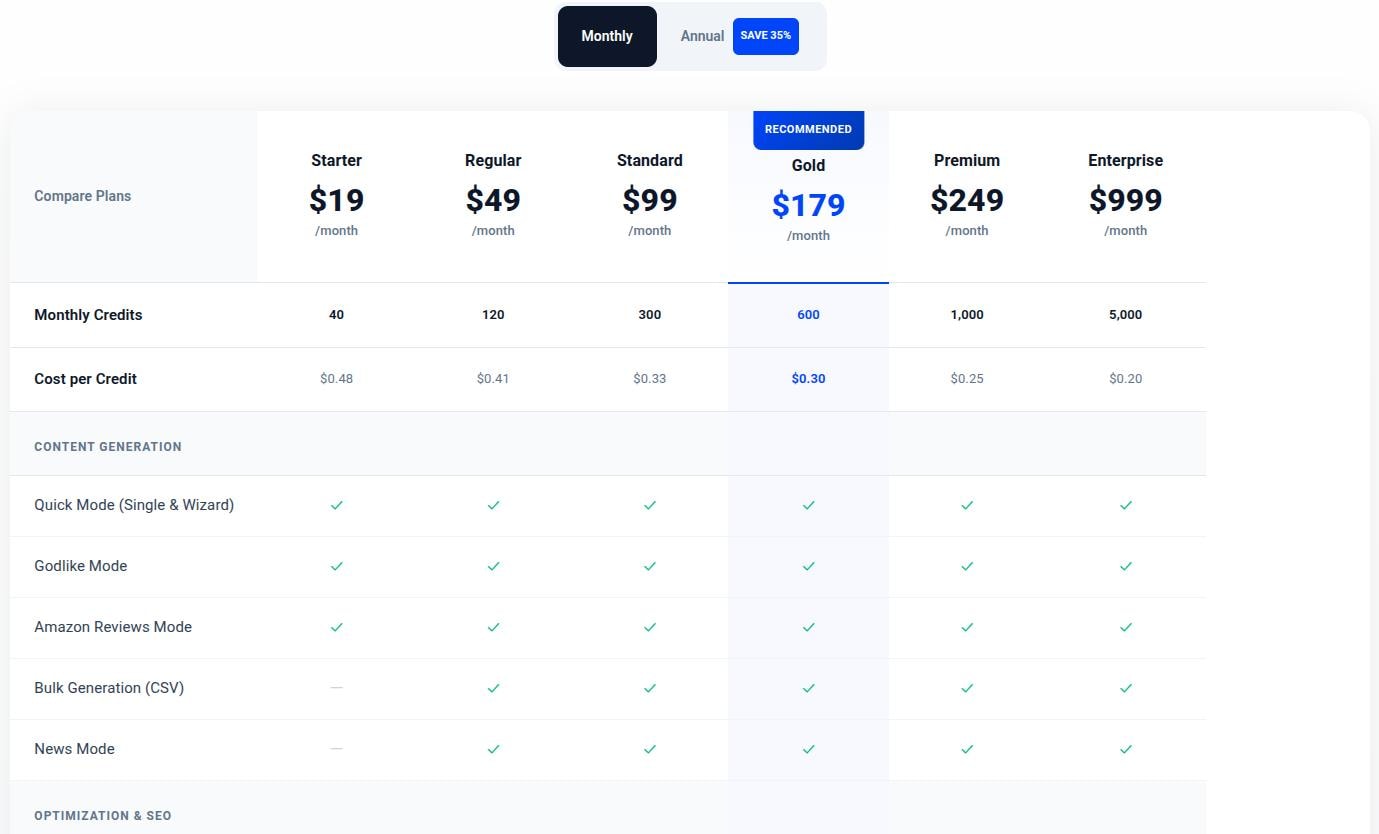 Autoblogging.ai monthly pricing plans.