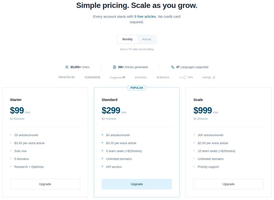 Byword monthly pricing plans.