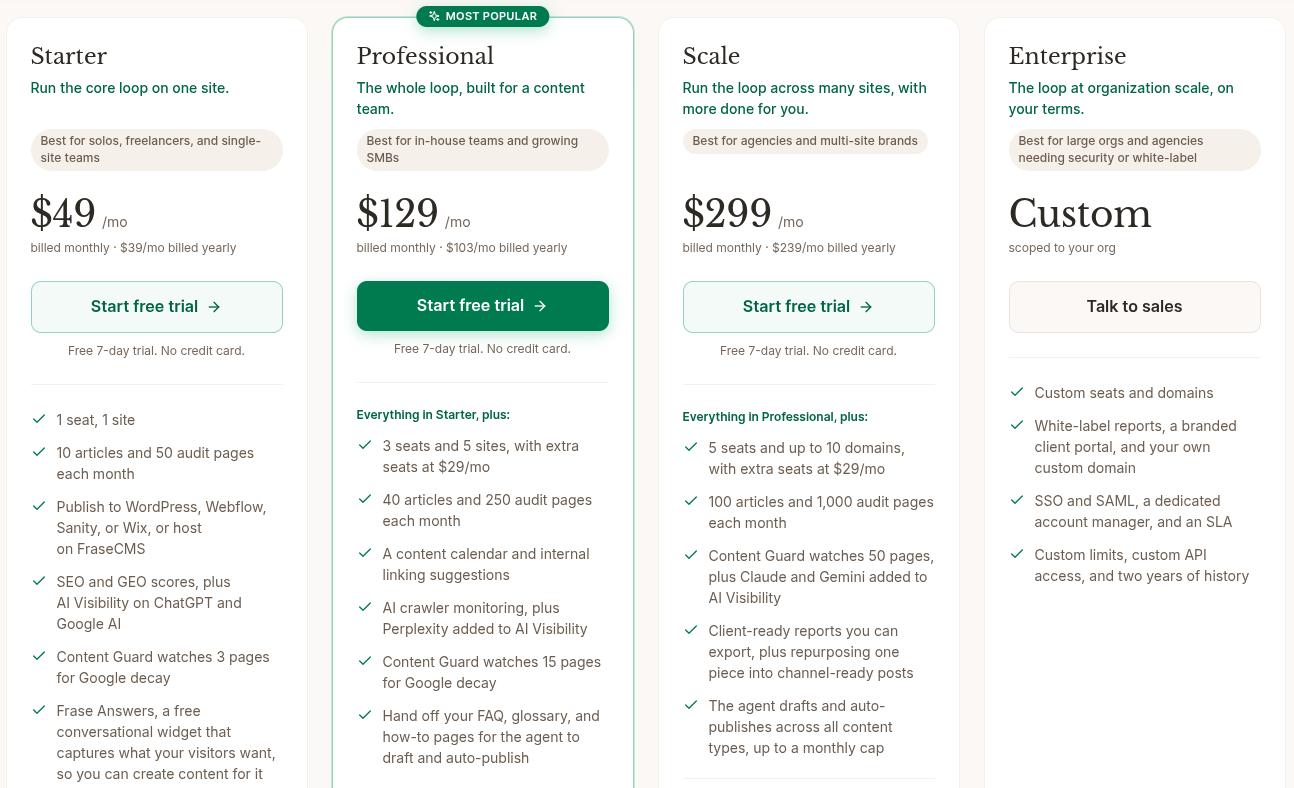 Frase.io monthly pricing details.