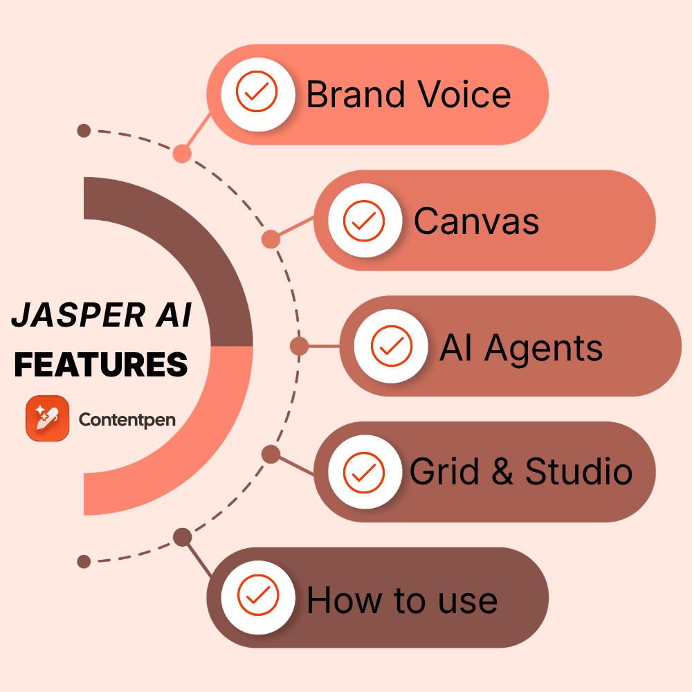 Jasper AI features 2026: What Jasper actually does for you?