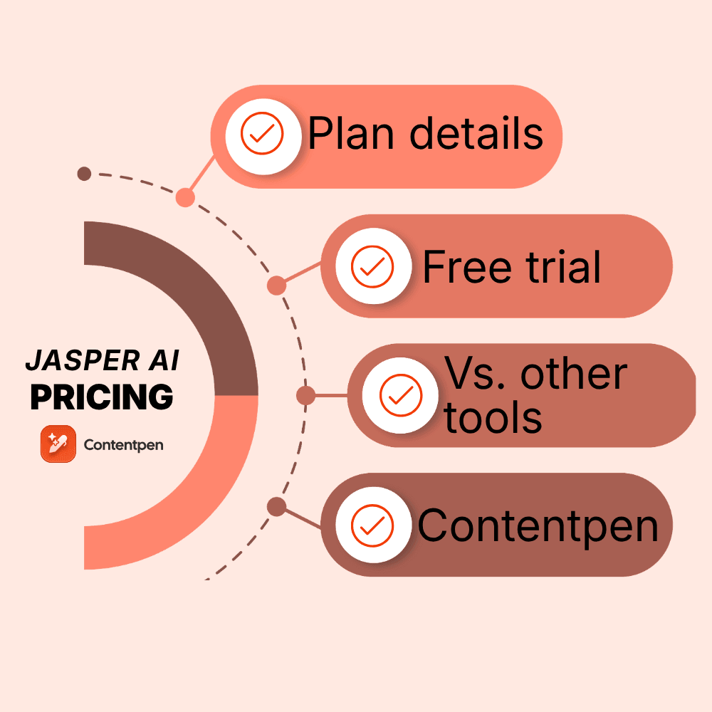Jasper AI pricing review in 2026.