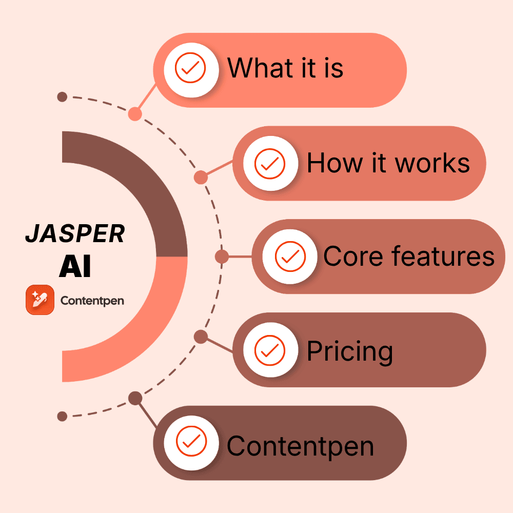 What is Jasper AI? Everything you need to know.