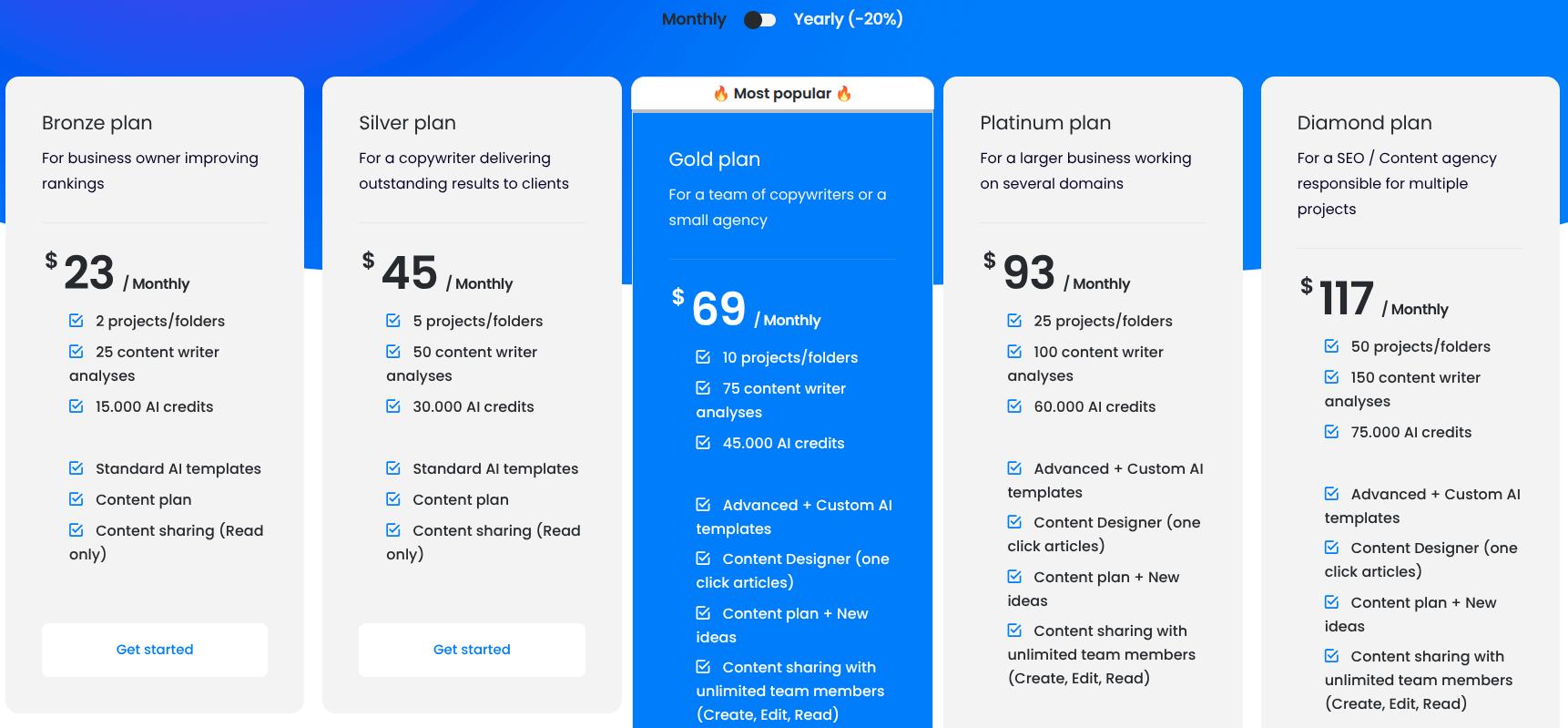 NEURONwriter pricing plans.