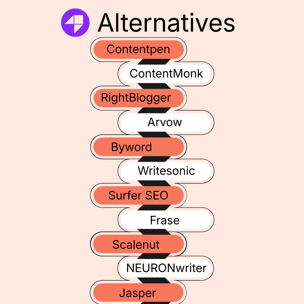 11 best Outrank.so alternatives in 2026 (tested and compared.)