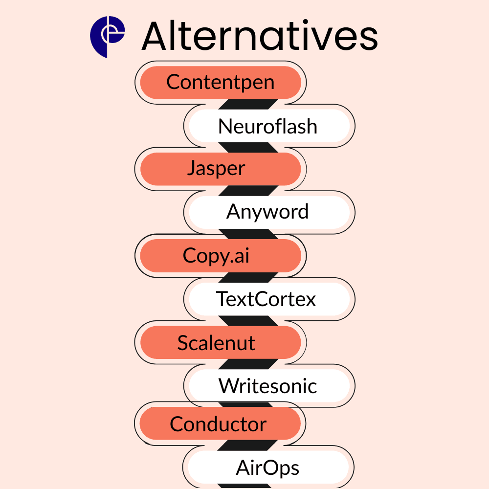10 best Pepper Content alternatives for writers in 2026.