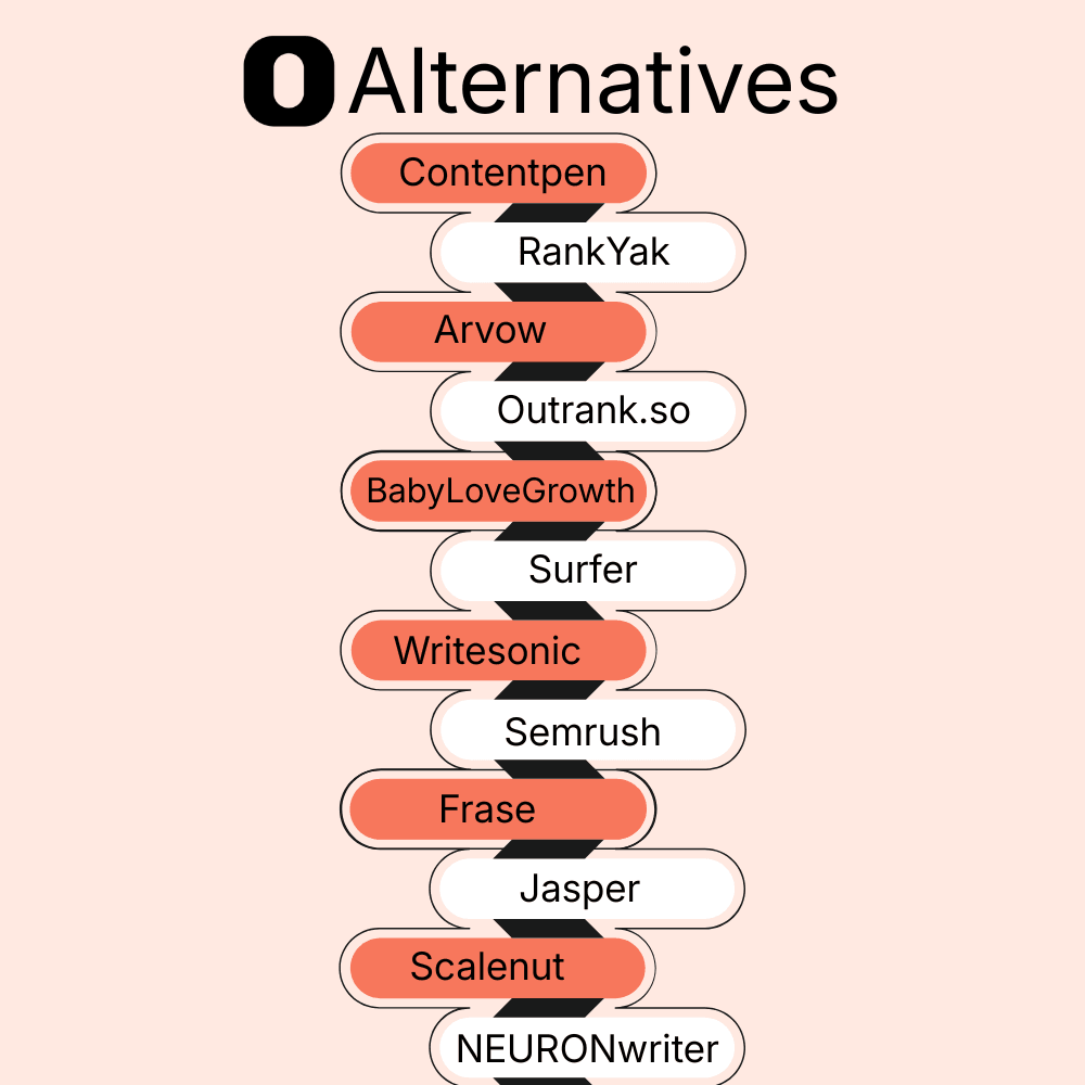 12 best RankPill alternatives in 2026.