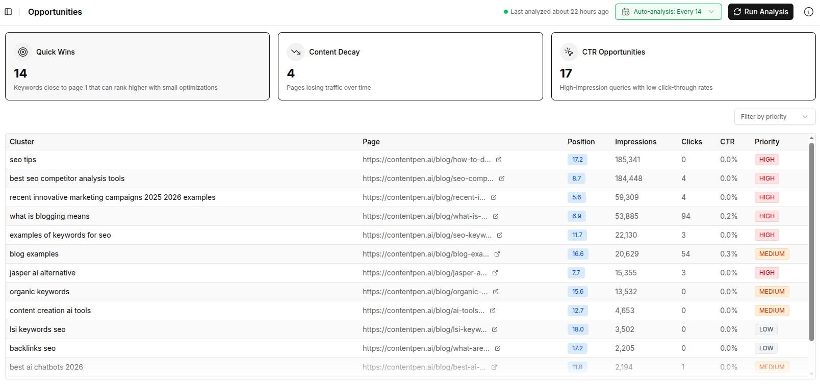 SEO opportunities inside Contentpen.ai to improve existing blogs.