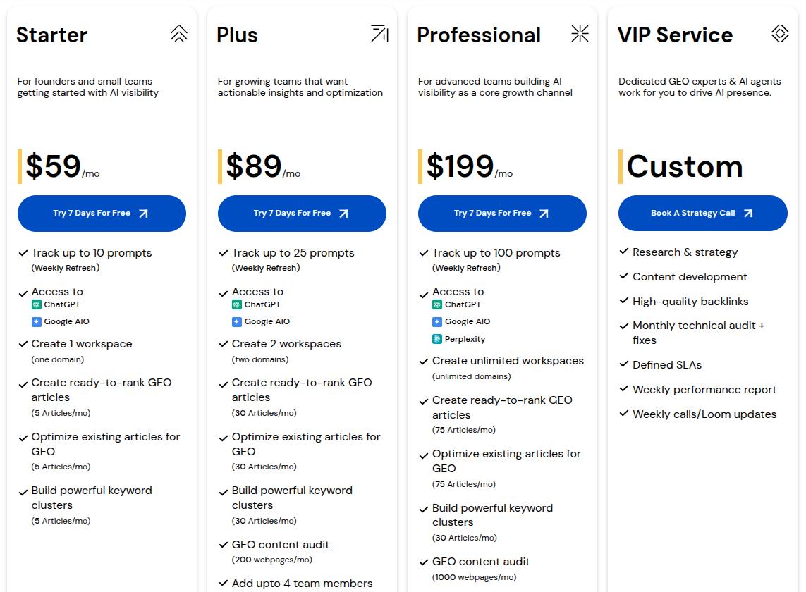 Scalenut monthly pricing plans displayed.
