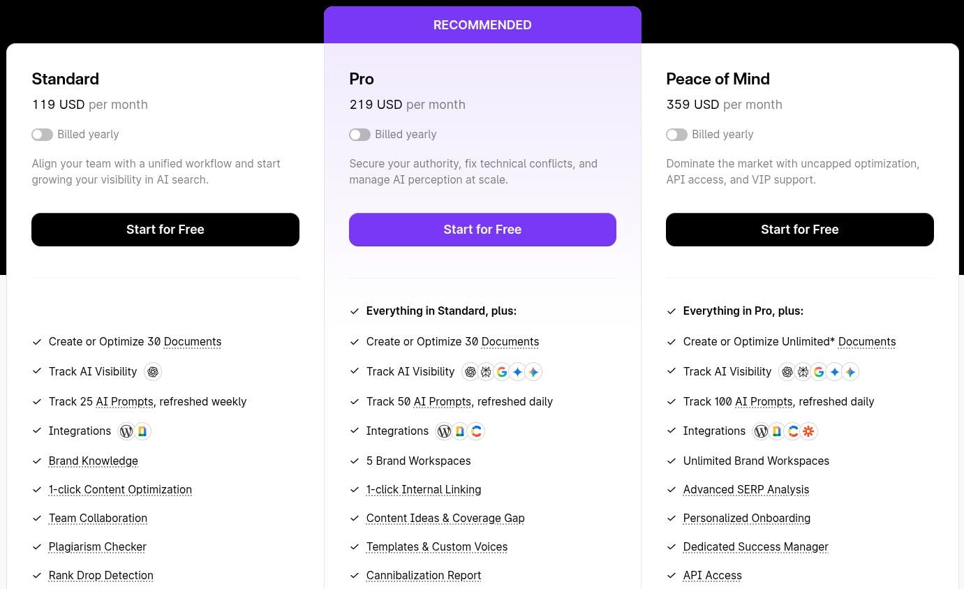 Surfer SEO pricing plans.