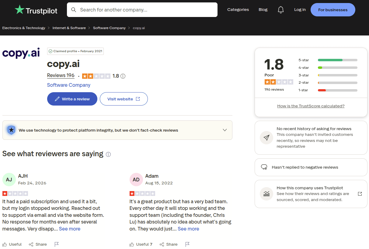 Trustpilot user reviews for Copy.ai.
