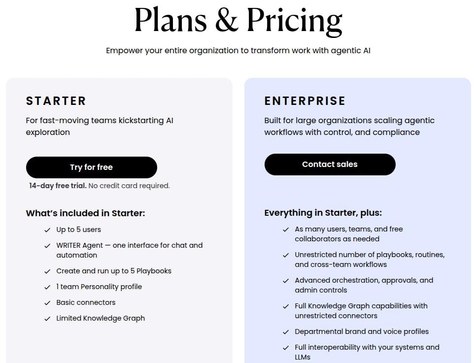 WRITER pricing plans 2026.