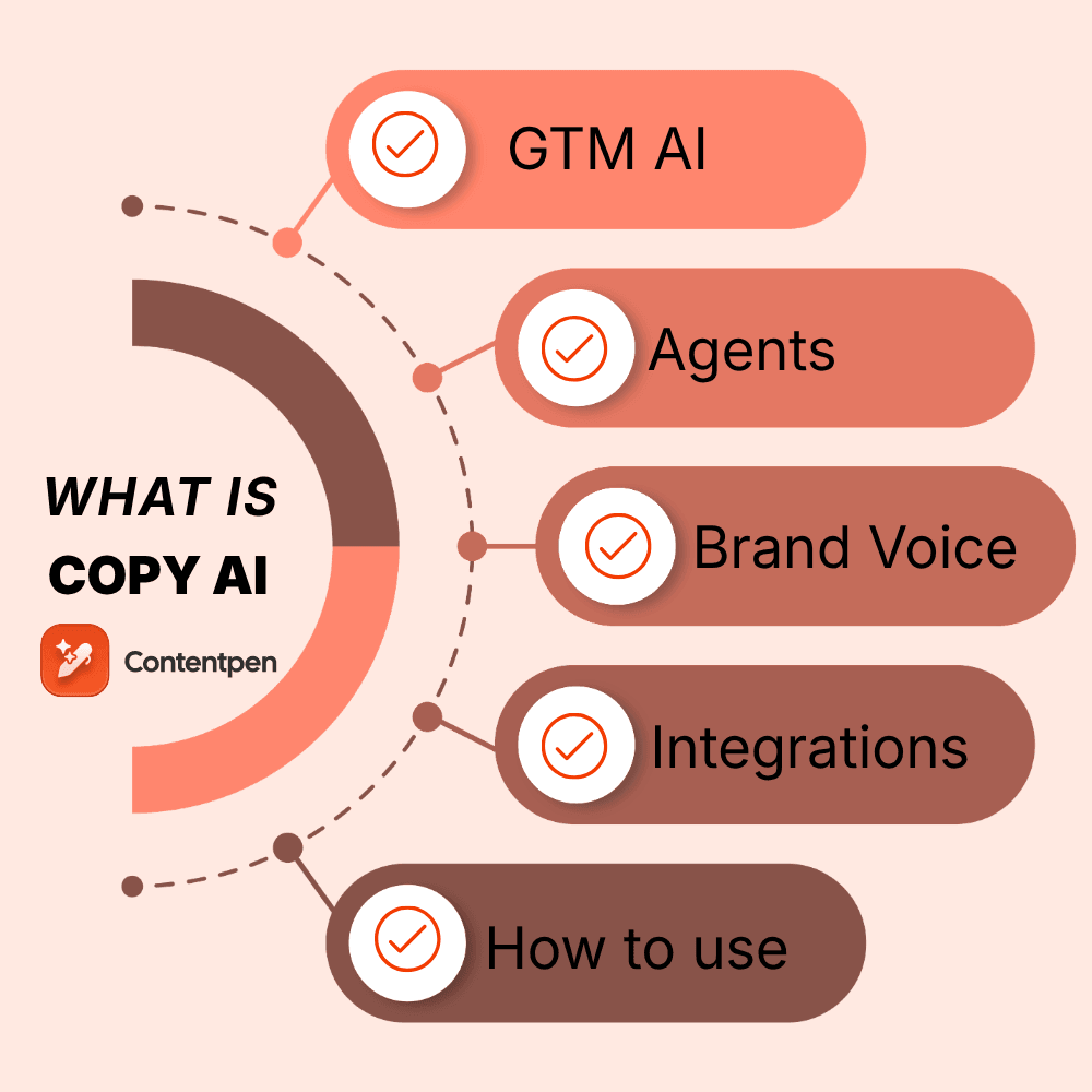 What is Copy.ai? A complete guide to the AI GTM platform (2026).