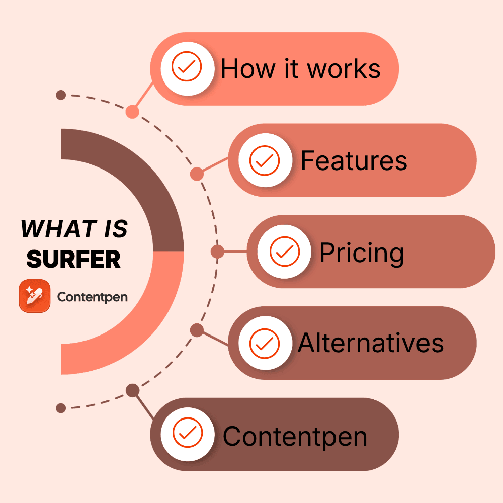What is Surfer SEO? Complete guide for 2026.