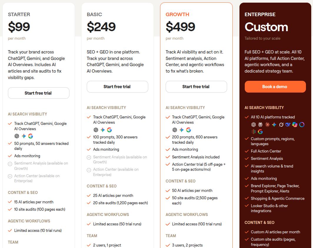 Writesonic pricing plans 2026.